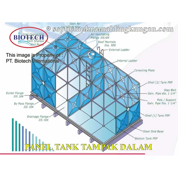 Tangki Fiber Fibreglass / Panel Tank Fibreglass Roof Tank
